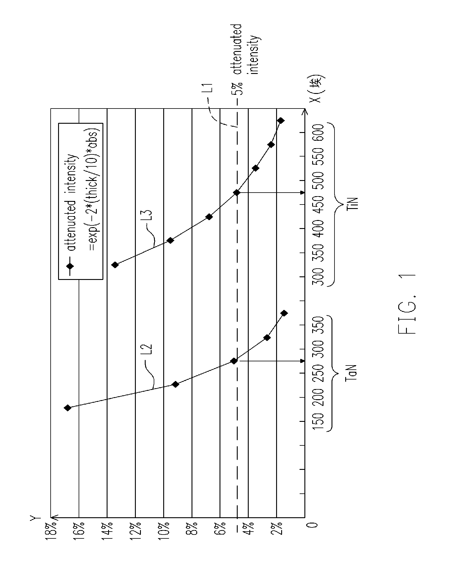 Method for improving the alignment accuracy of semiconductor process and method of forming opening
