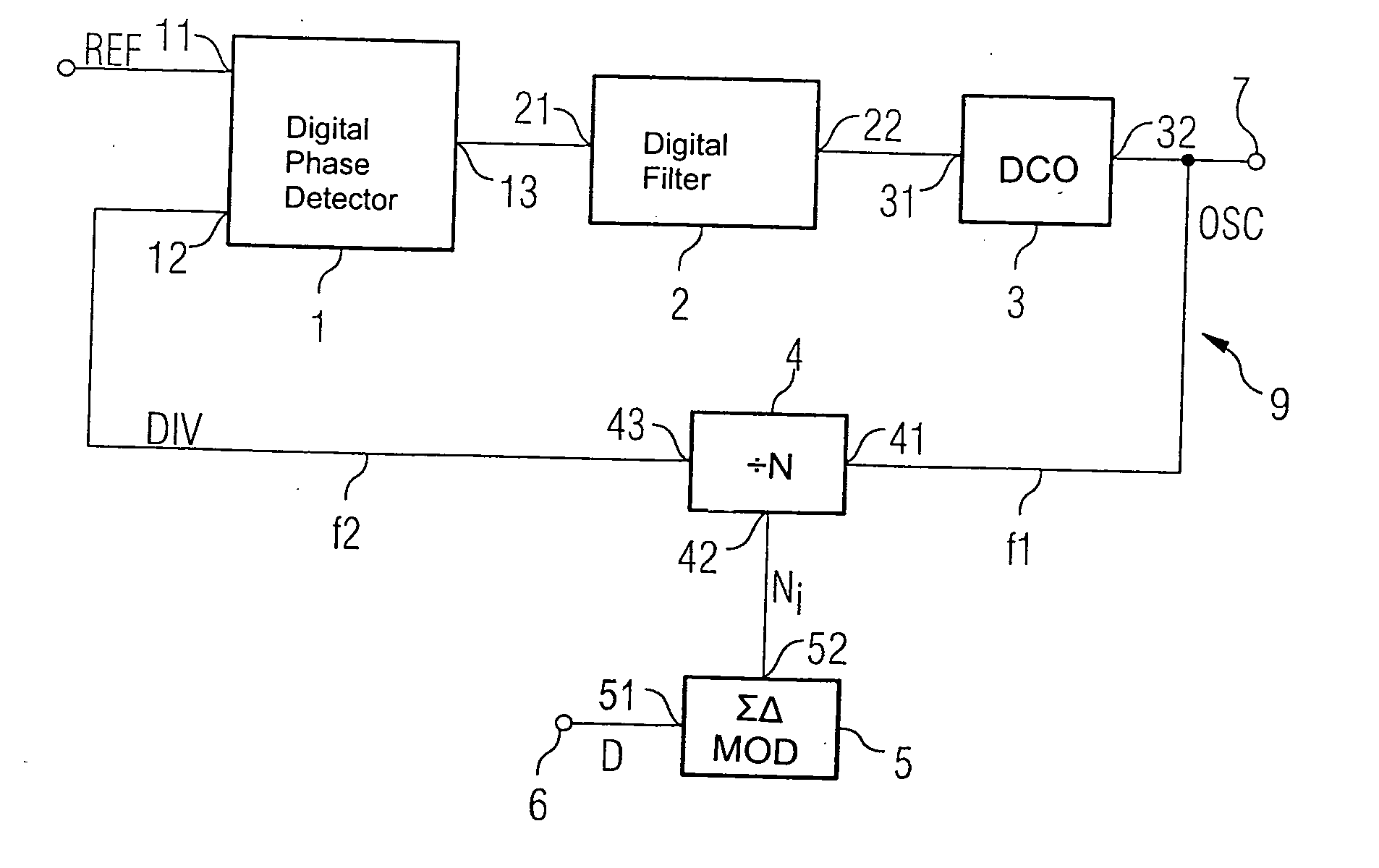 Digital phase locked loop, method for controlling a digital phase locked loop and method for generating an oscillator signal