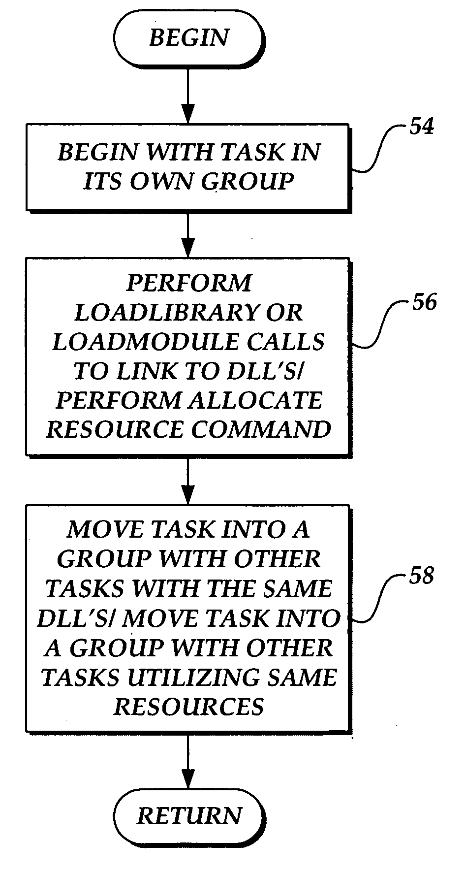 Preemptive multi-tasking with cooperative groups of tasks