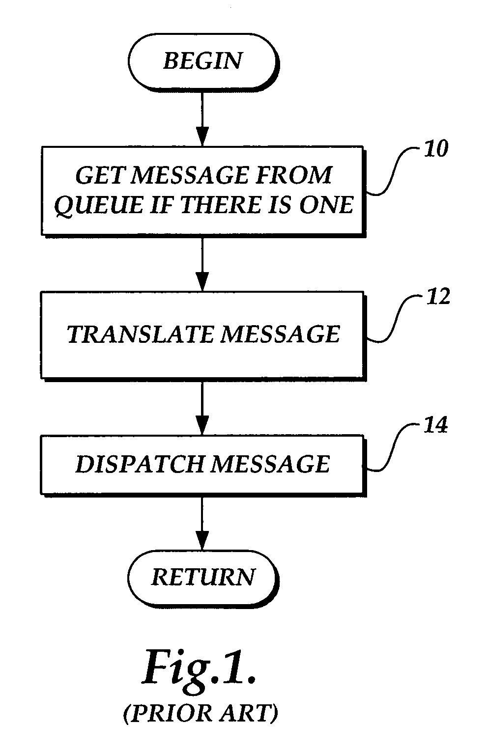 Preemptive multi-tasking with cooperative groups of tasks