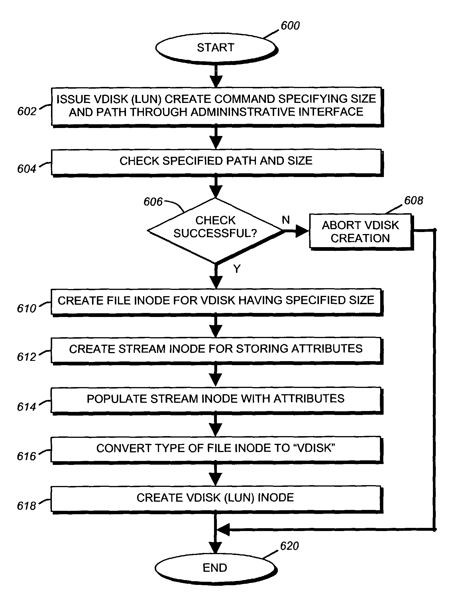 Storage virtualization by layering virtual disk objects on a file system