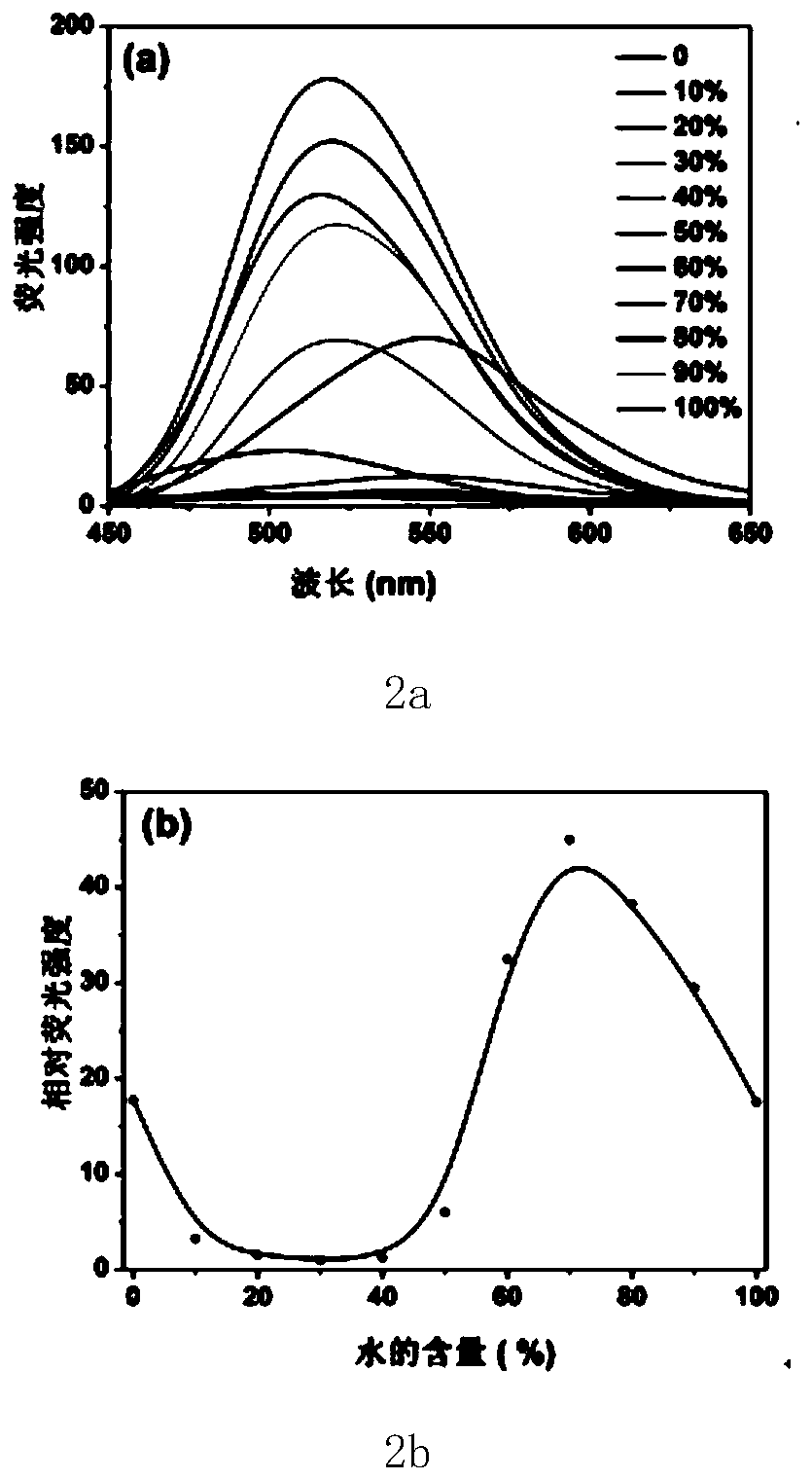 Pyrazine-based D-A-D type fluorescent small molecule, preparation method and applications thereof