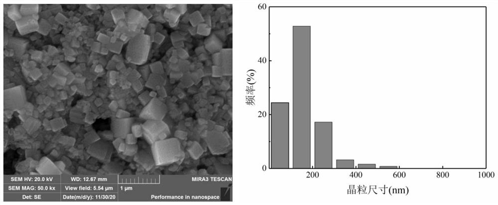 Preparation method of potassium-sodium niobate-based nano fine-grain ceramic with average grain size of 160nm