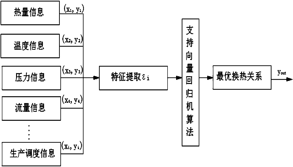 A multi-source fluid waste heat recovery and utilization system