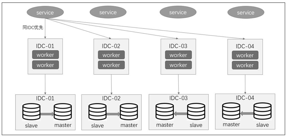 Identifier generation method and device based on Redis