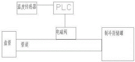 Temperature control type PDCA-model-based communication system and communication method thereof