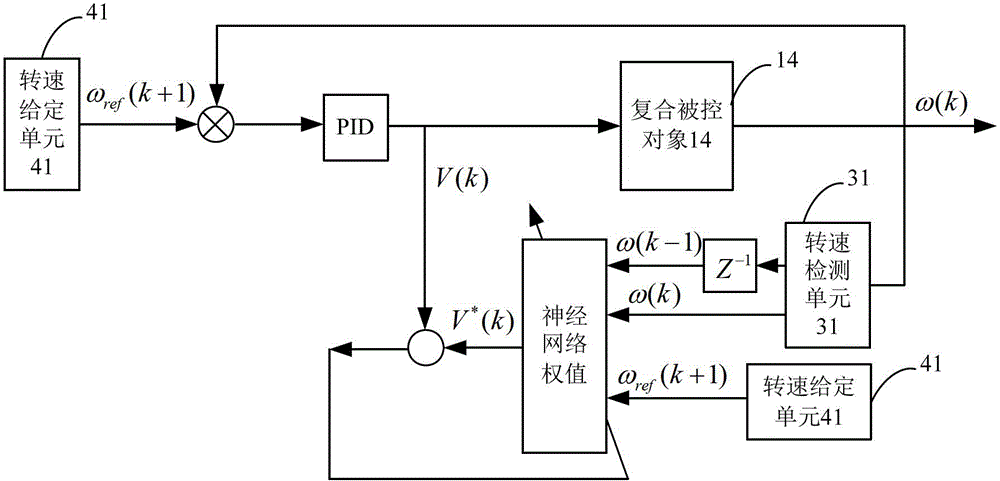 Brushless DC Motor Controller for Automotive EPS and Its Realization Method