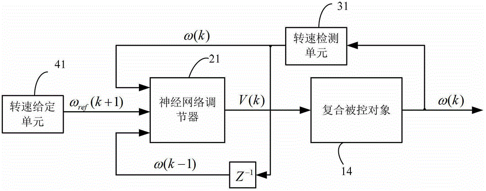 Brushless DC Motor Controller for Automotive EPS and Its Realization Method