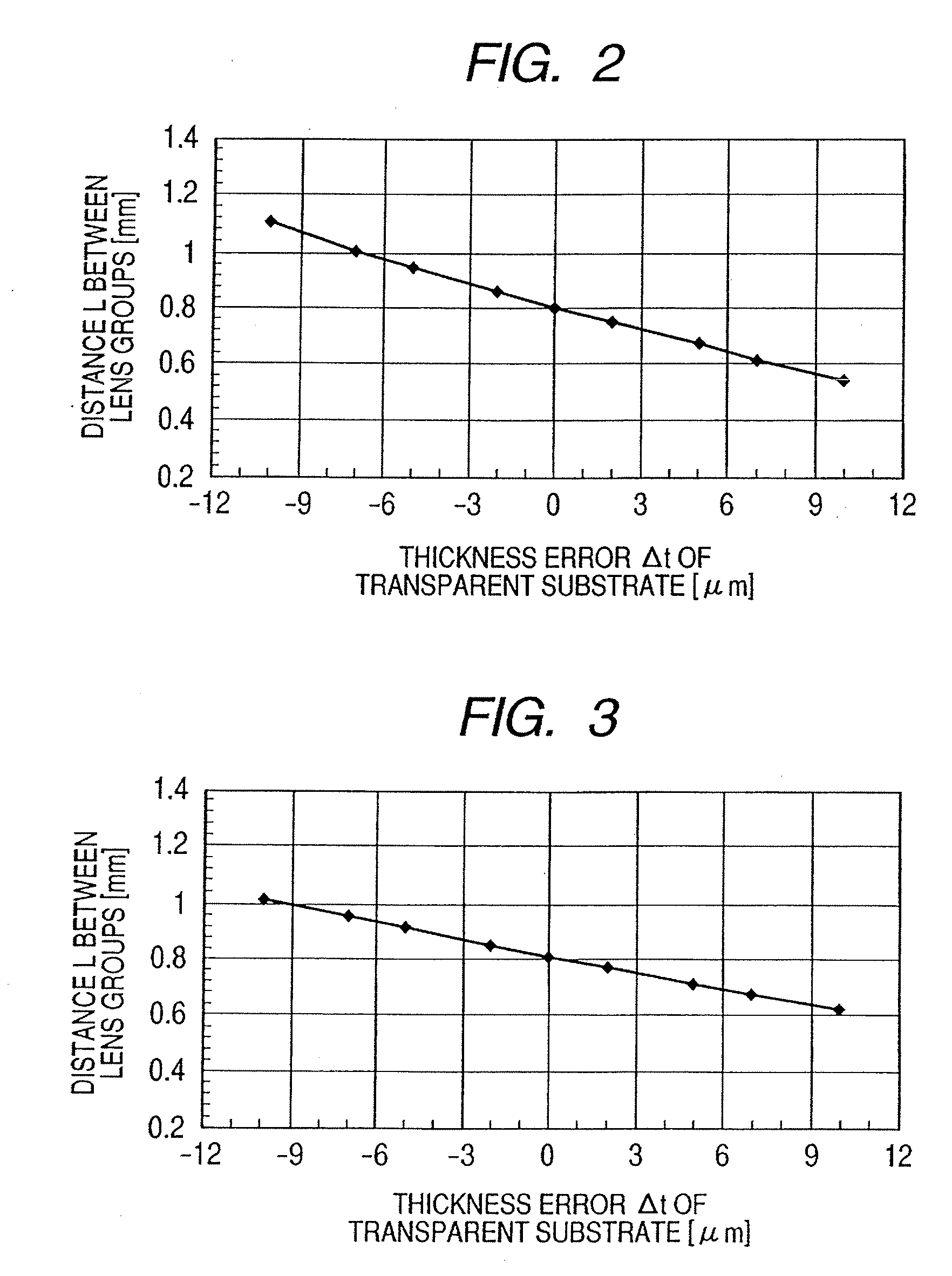 Optical disk device and optical component used therein