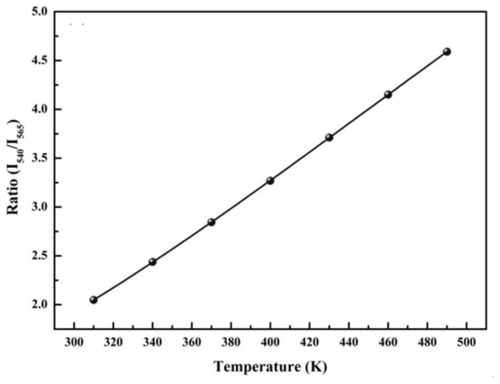 A method of preparing a ceramic joint with temperature detection function using rare earth doped oxide glass
