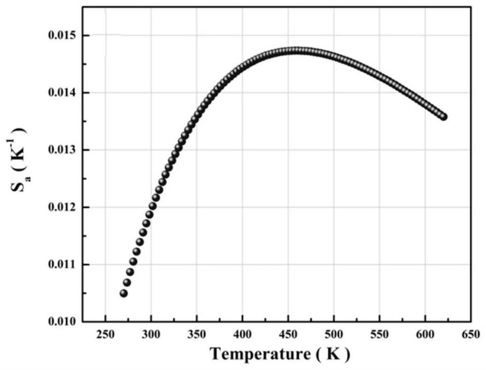 A method of preparing a ceramic joint with temperature detection function using rare earth doped oxide glass