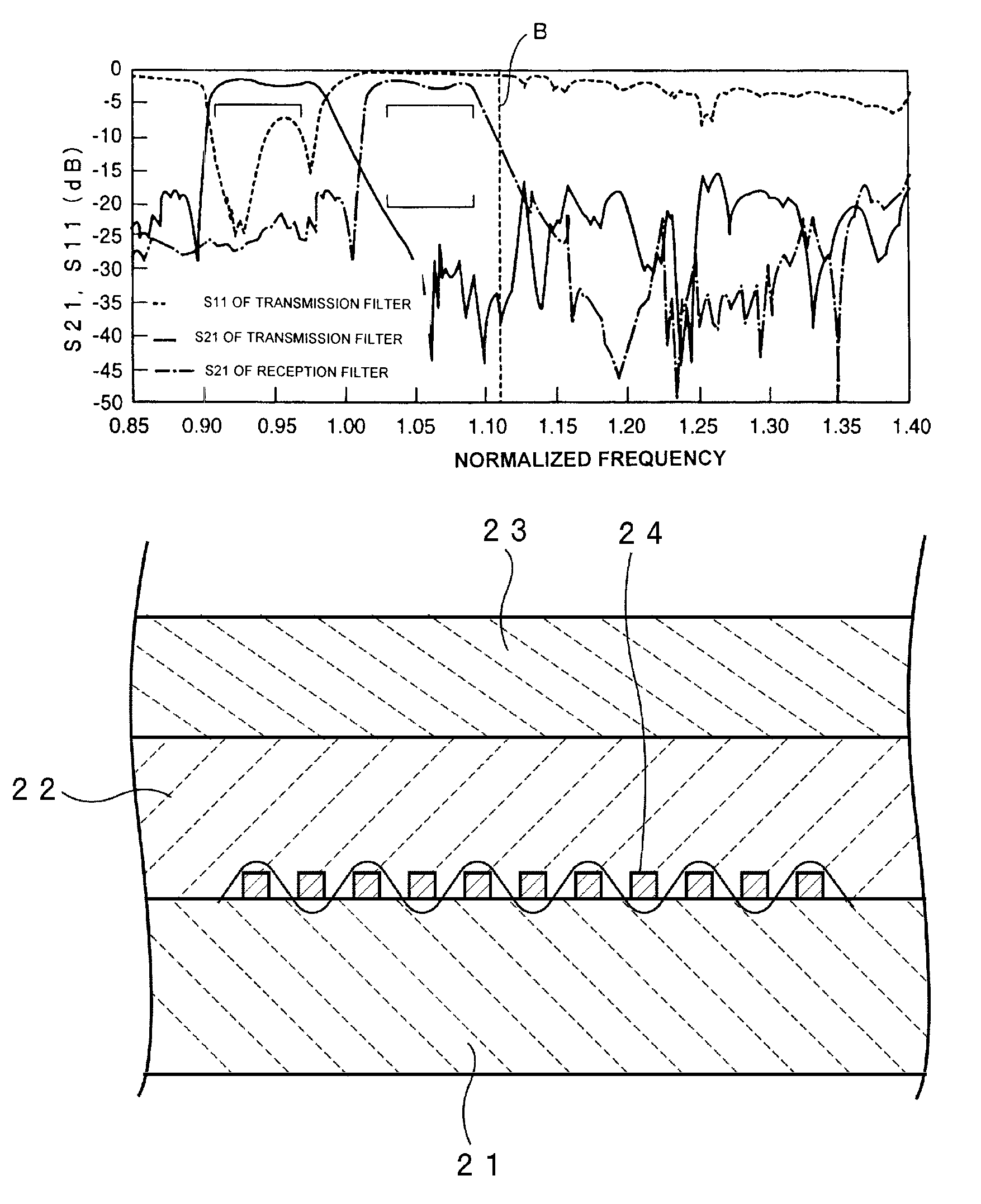 Boundary acoustic wave filter