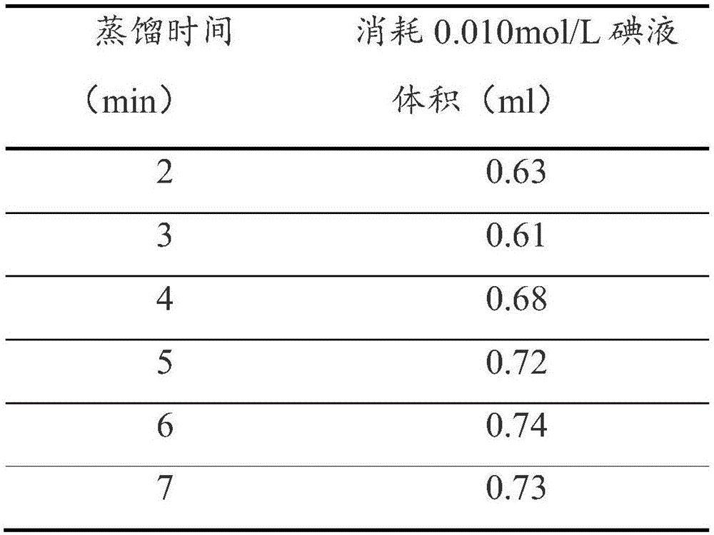 Method for measuring residual sulfur dioxide content of tortoise jelly powder