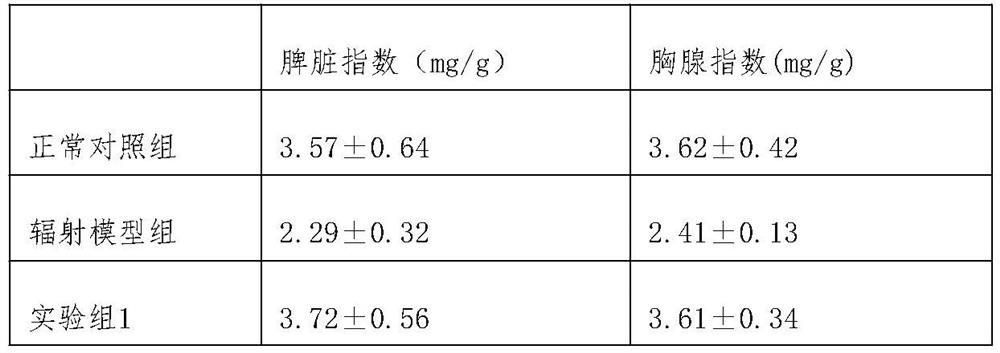 Antiradiation black-soybean instant tea and preparation method therefor