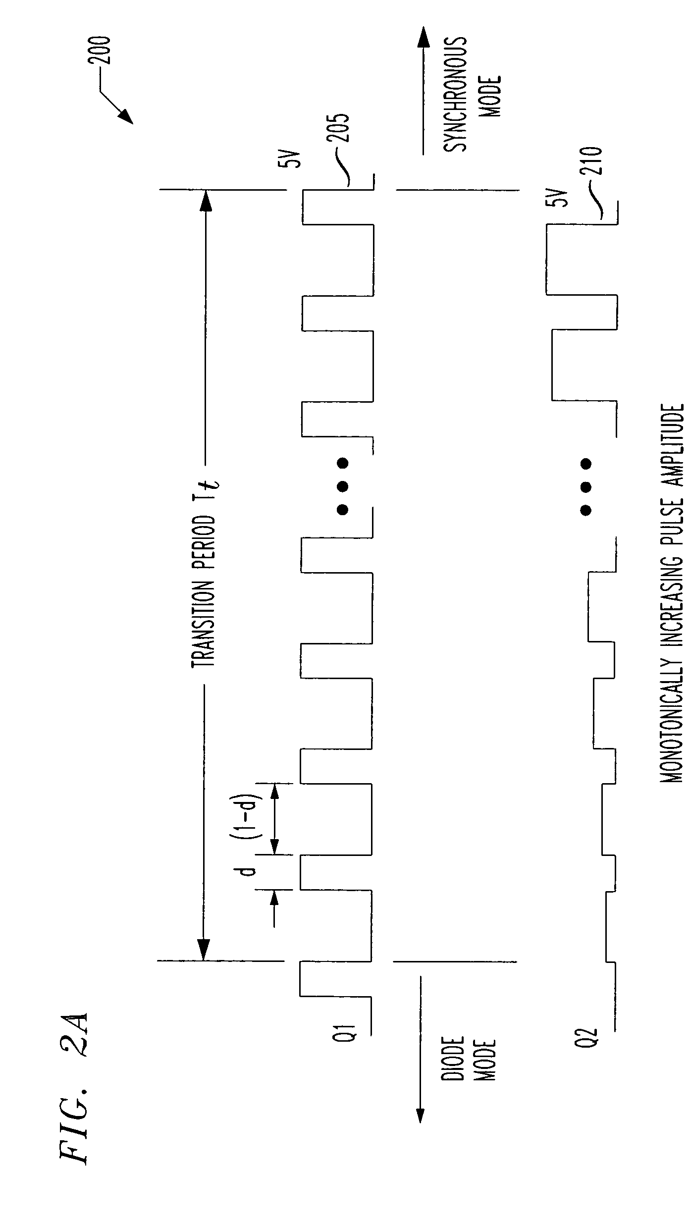 Soft-transition controller of a synchronous converter