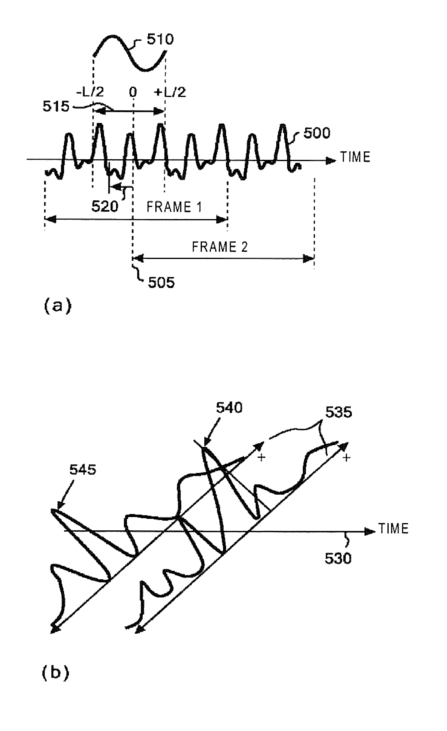 Speech processing based on time series of maximum values of cross-power spectrum phase between two consecutive speech frames