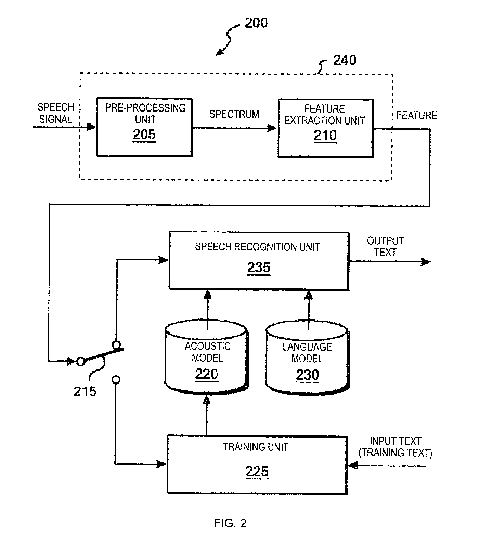 Speech processing based on time series of maximum values of cross-power spectrum phase between two consecutive speech frames