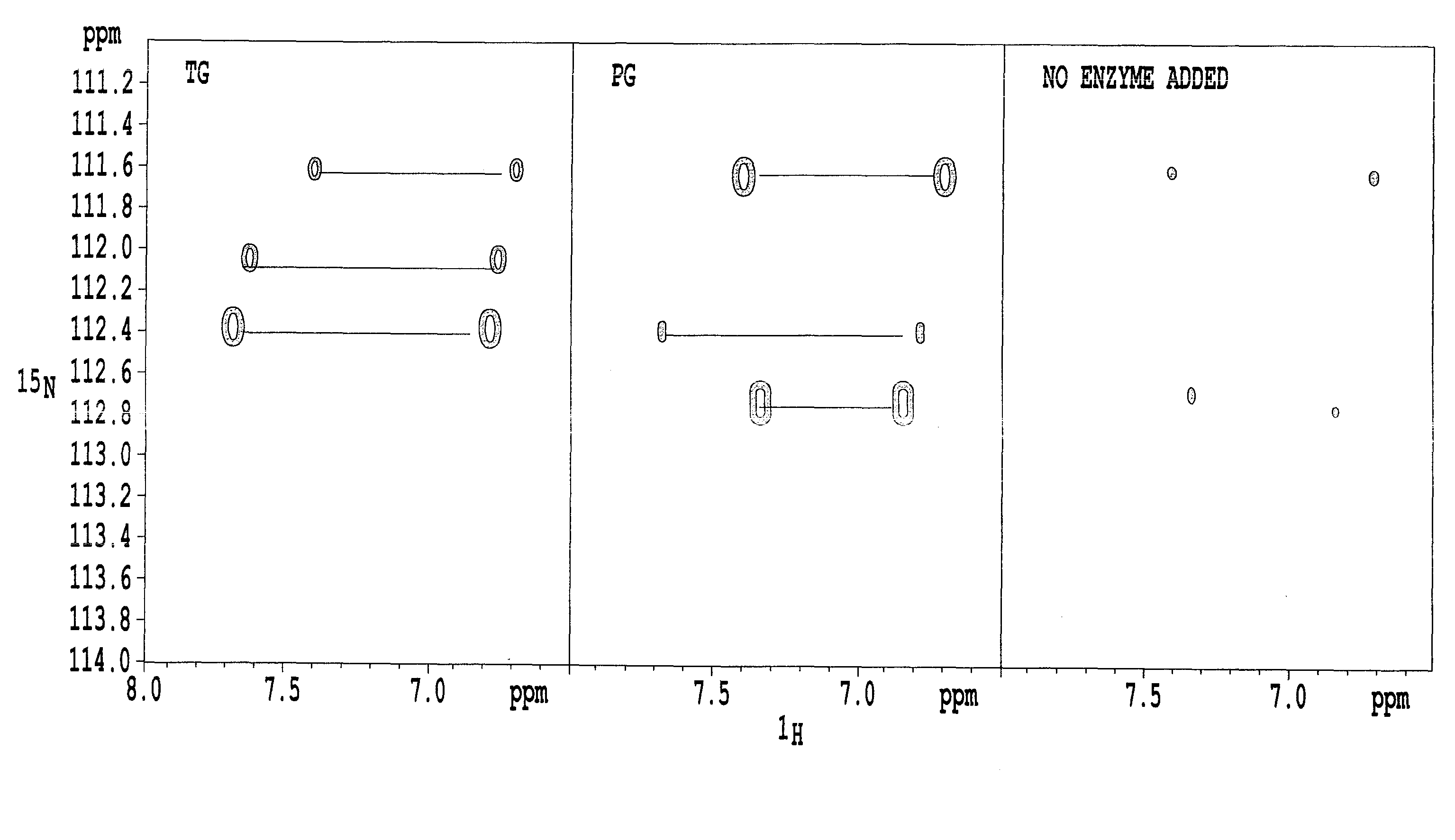Method of denaturing protein with enzymes
