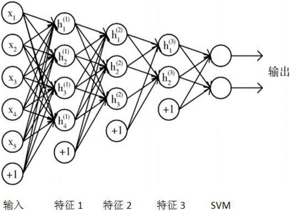 Image classification method based on sparse automatic encoder and support vector machine