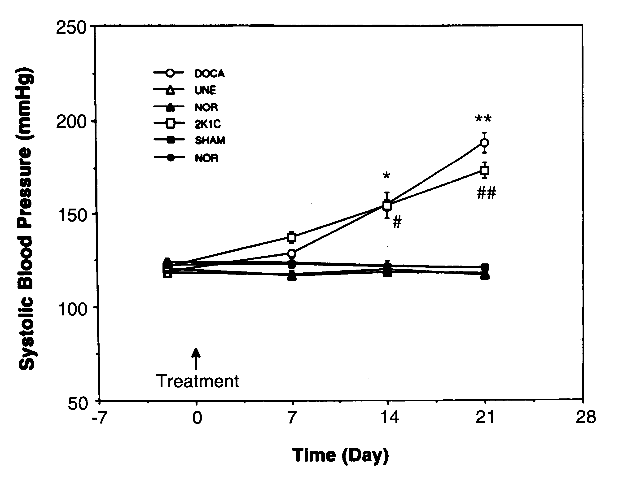 Method of determining volume dependent hypertension via reduction in phosphorylation