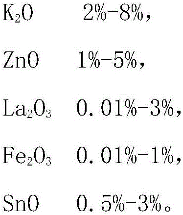 Glass, chemically strengthened glass, production method of glass, production method of chemically strengthened glass, display device cover glass and display device