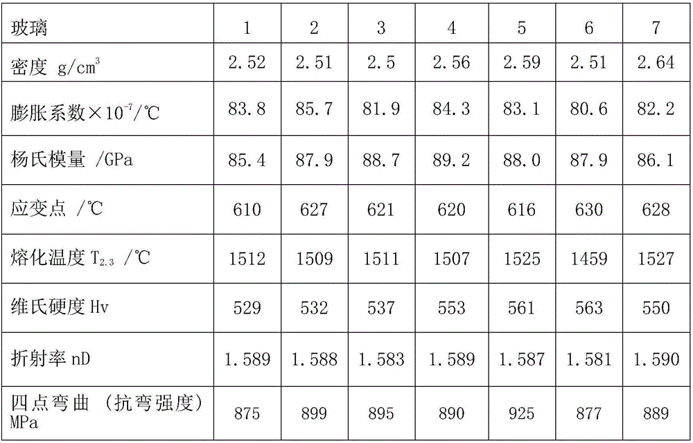 Glass, chemically strengthened glass, production method of glass, production method of chemically strengthened glass, display device cover glass and display device