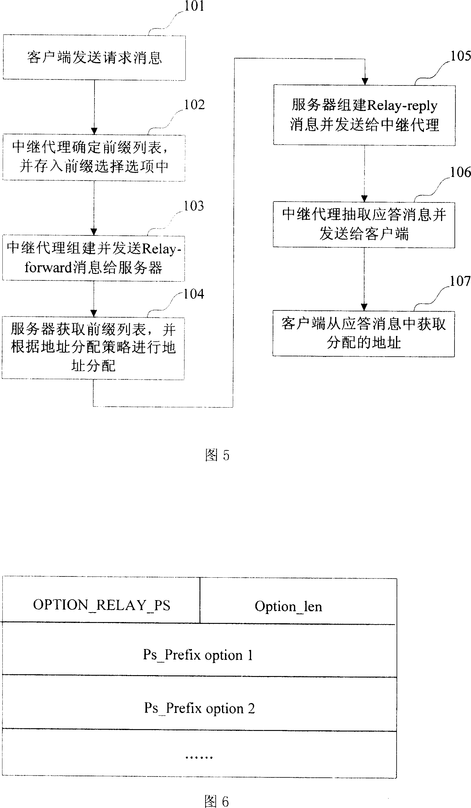 Method and system for address selection