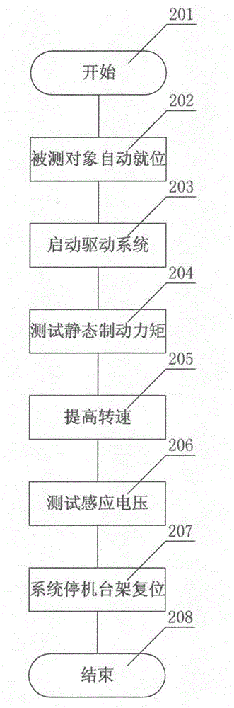 Full-automatic online testing device and method for static braking torque of elevator tractor