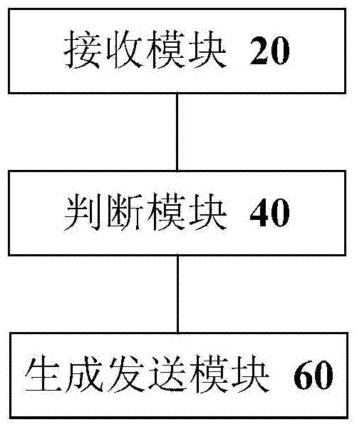 Remote control method and device for data remote transmission equipment