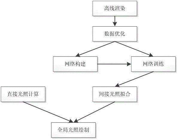 Global illumination real-time rendering method based on radial basis function neural network fitting