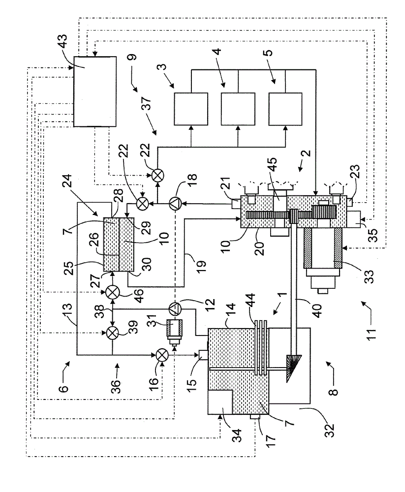 Weaving machine with lubricating systems