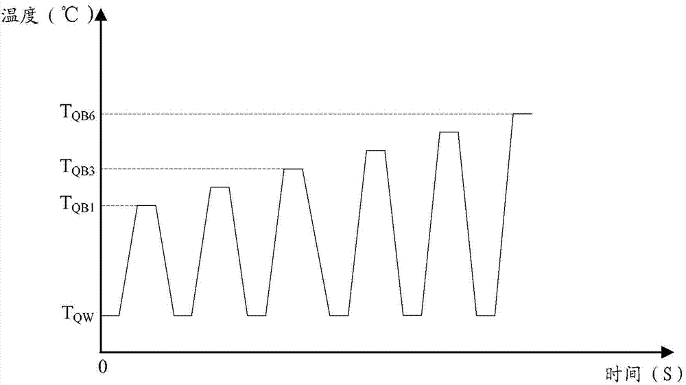 Manufacturing method of epitaxial wafer of GaN-based light emitting diode
