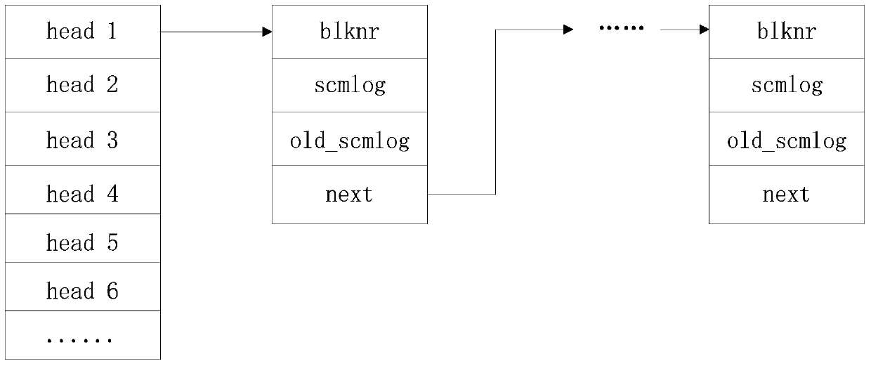 A Method of Improving the Performance of Logging File System Based on Storage Class Memory