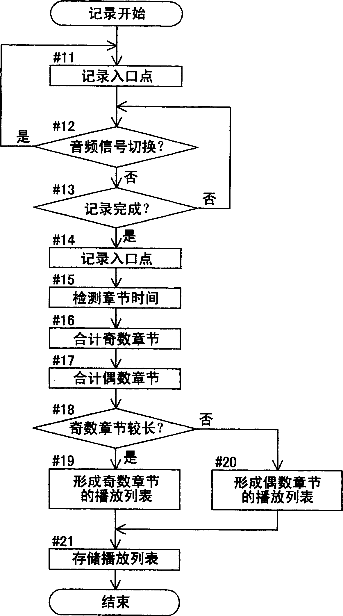 Recording/reproducing apparatus