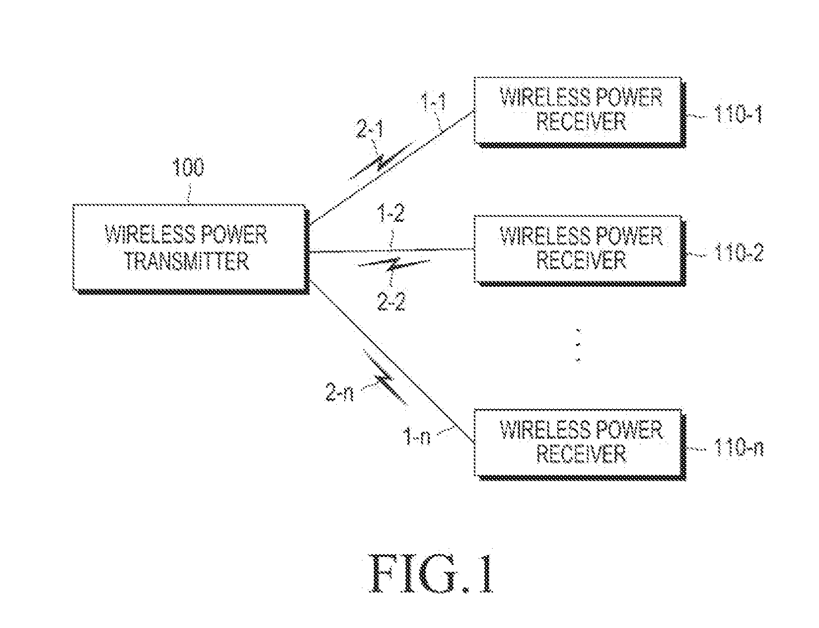 Wireless power transmitter and method of controlling the same