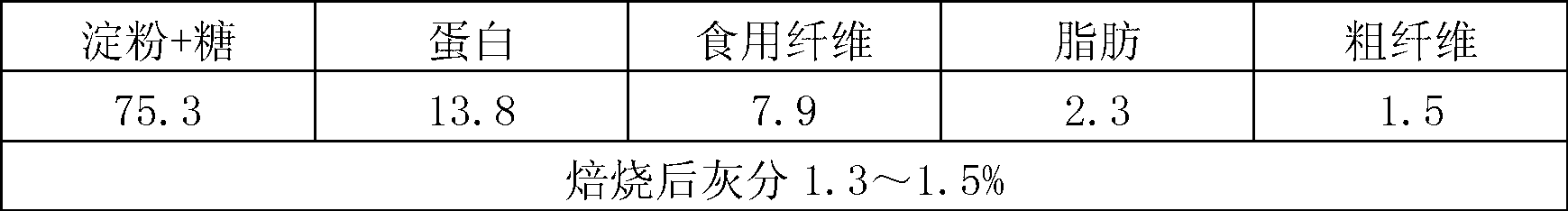 Method for recovering gold from gold-containing waste charcoal powder