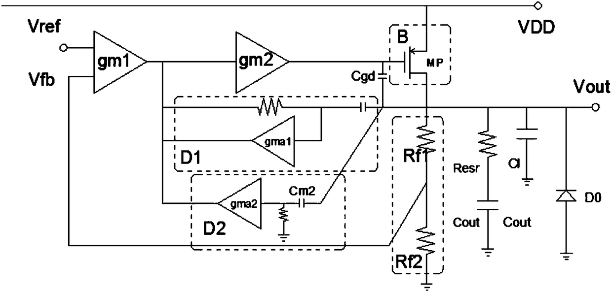 Ultra-low quiescent dissipation LDO circuit and ultra-low quiescent dissipation LDO circuit for driving heavy load