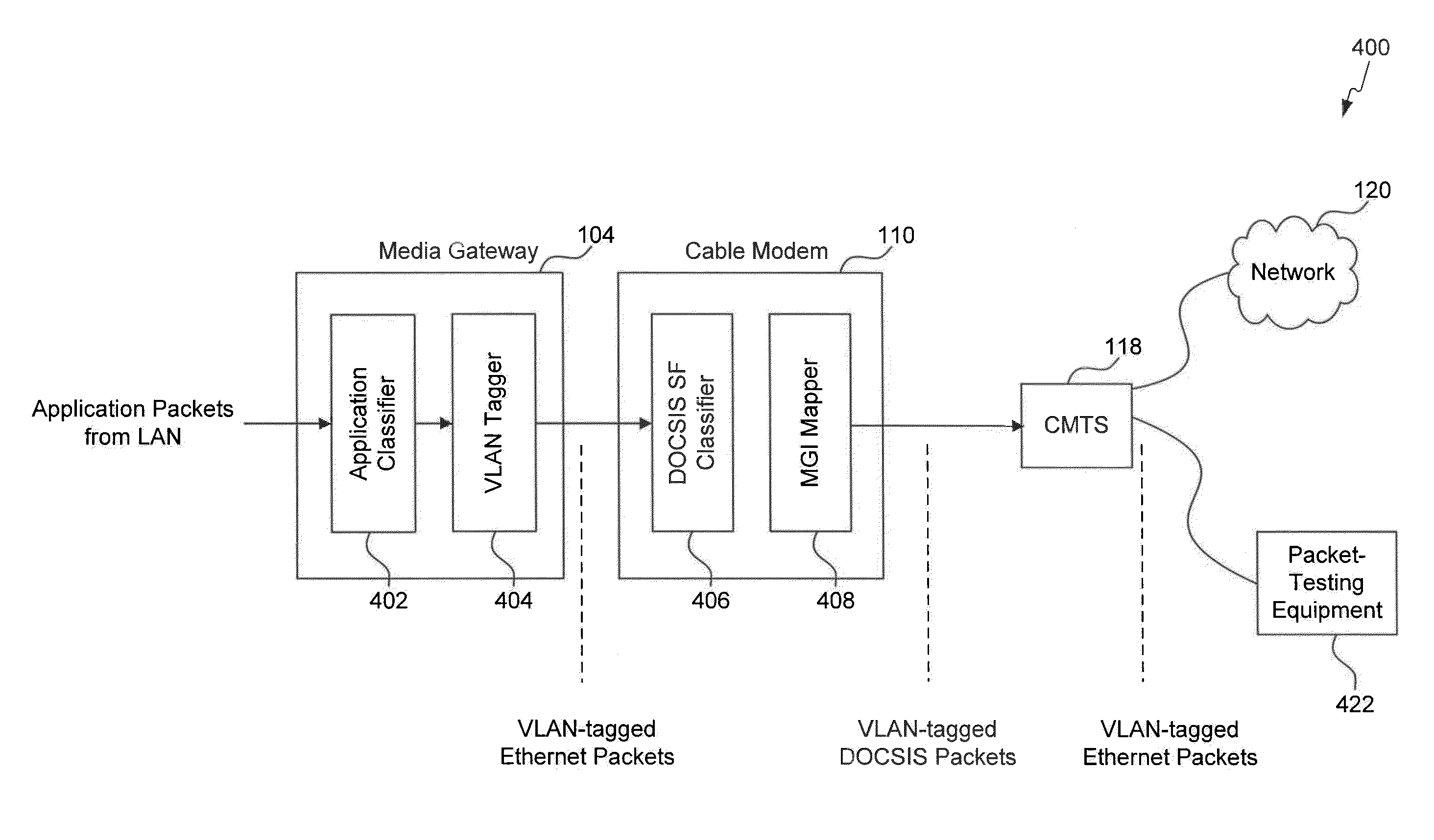 Identification of application sessions