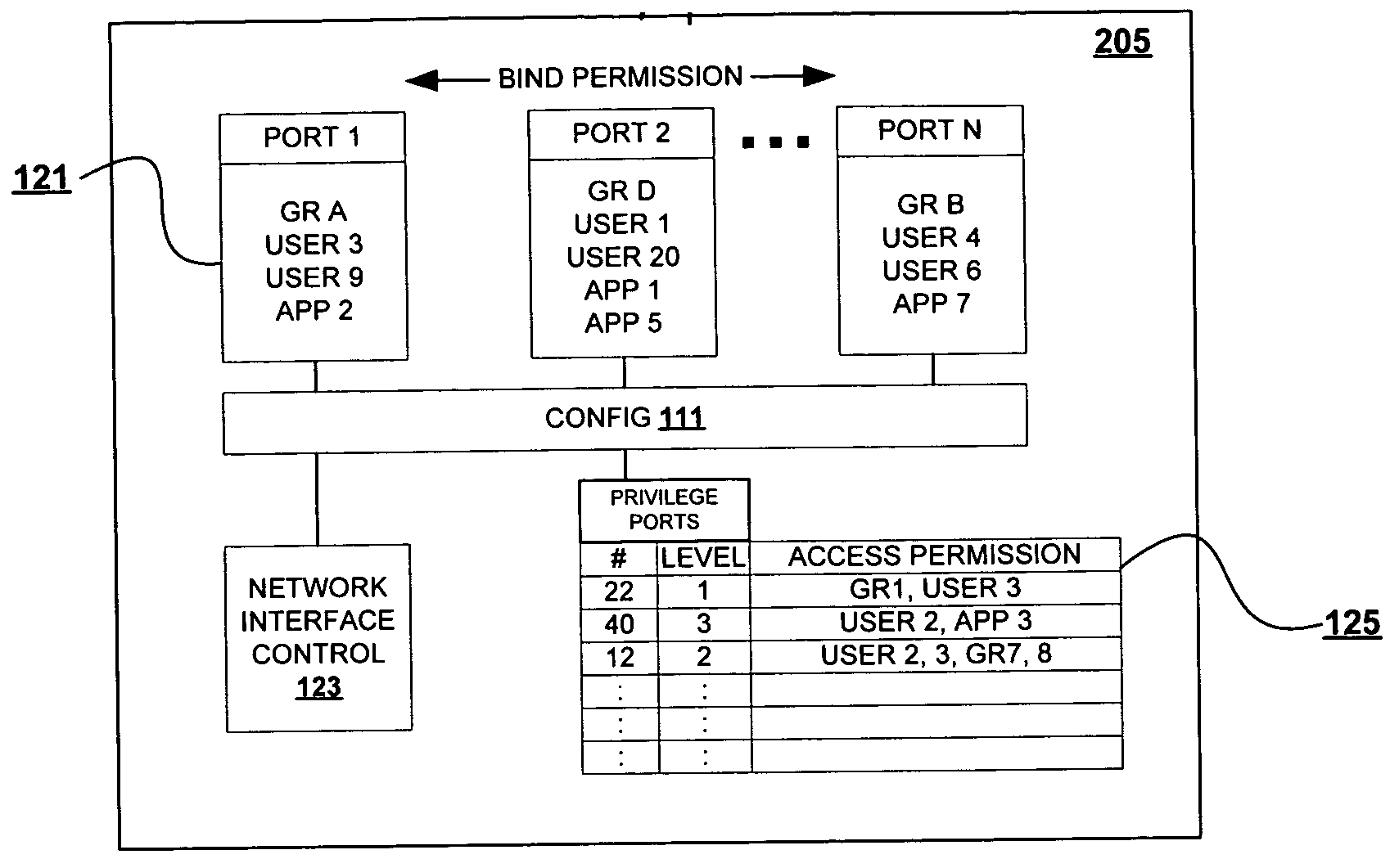 Reservation of TCP/UDP ports using UID, GID or process name