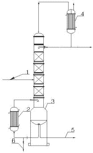 A method for cleaning the reboiler of a rectification column