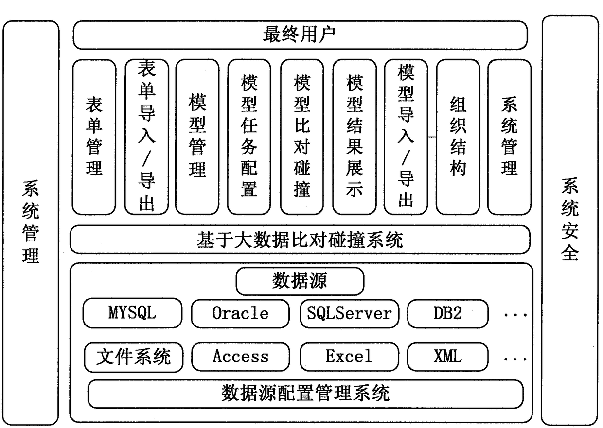 A Big Data Comparison and Collision System