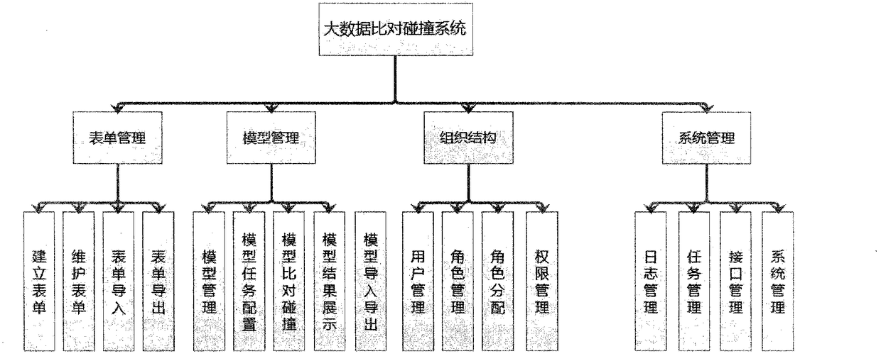 A Big Data Comparison and Collision System