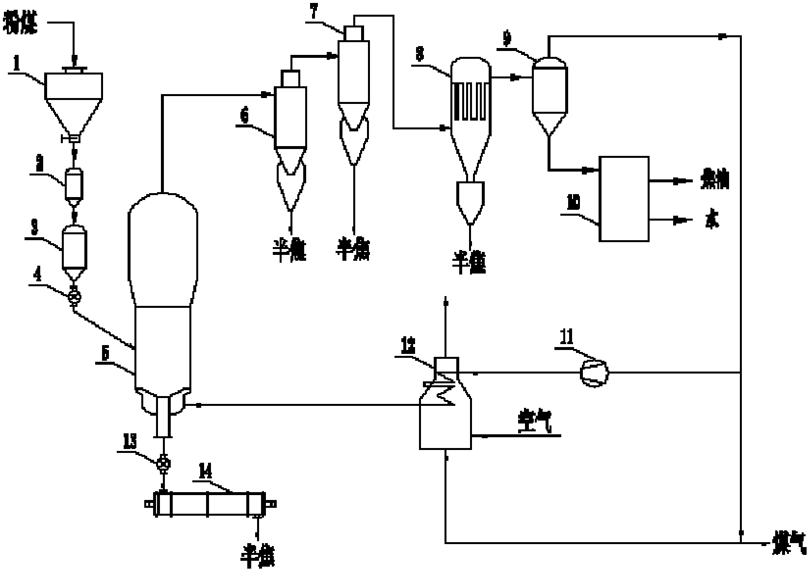 Circulated coal gas heat carrier fluidized bed ash coal pyrolysis device and method