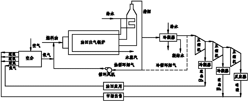 Oxygen-enriched combustion poly-generation process and equipment for steam injection boiler in oil field