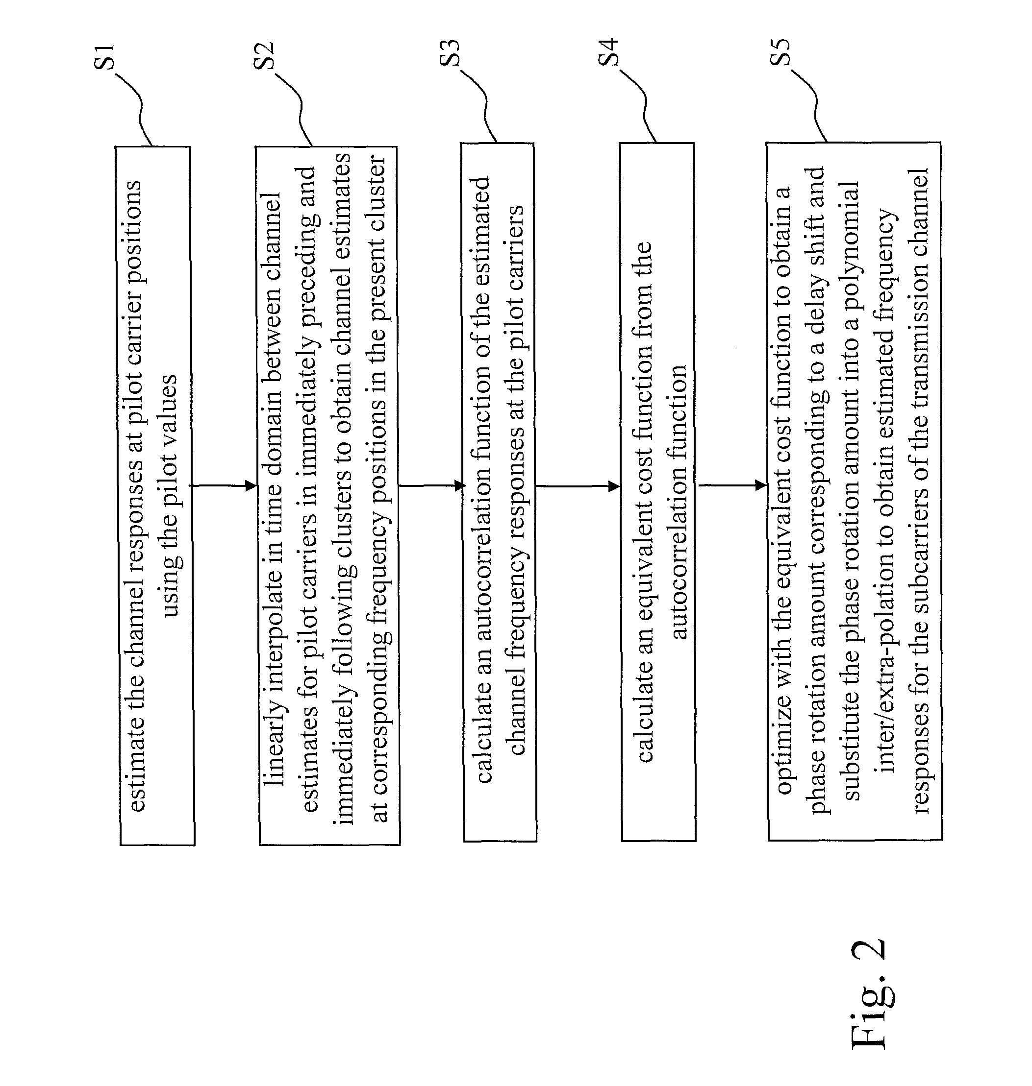 Method for OFDM and OFDMA channel estimation