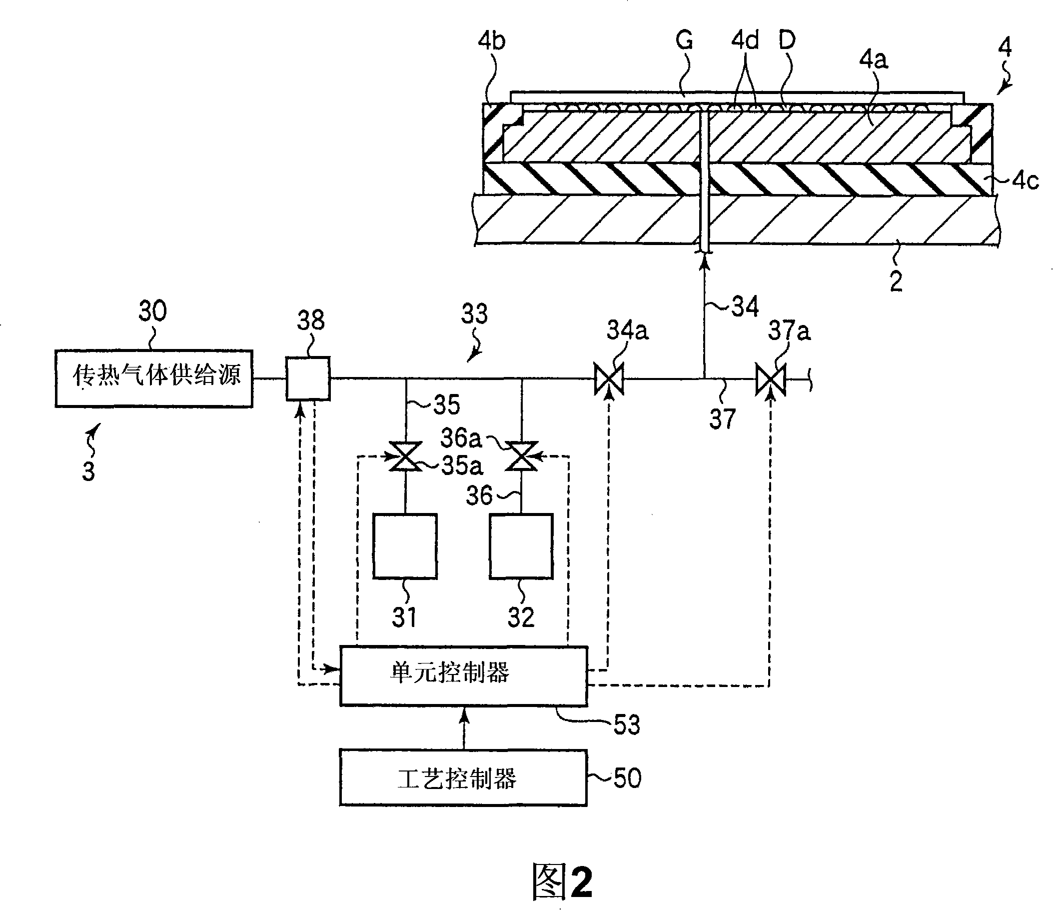 Heat-conducting gas supply mechanism, supply method and substrate processing device and method