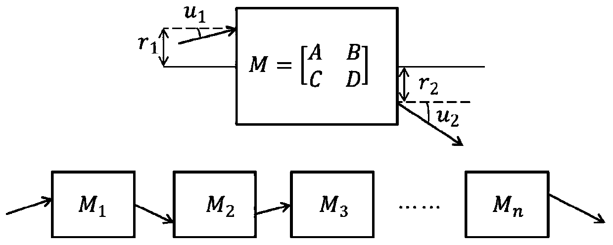 Non-contact mirror surface interval measurement method based on matrix optical calculation