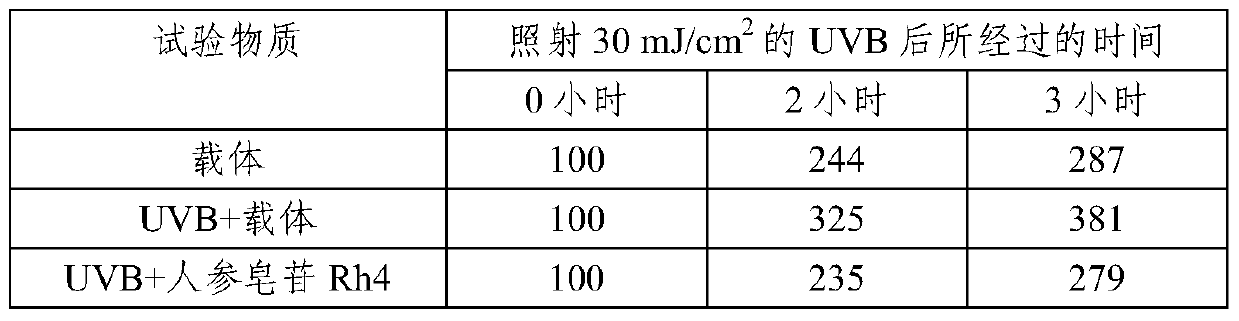 Skin external preparation composition containing ginsenoside rh4