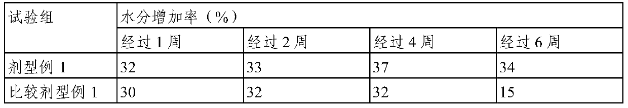 Skin external preparation composition containing ginsenoside rh4