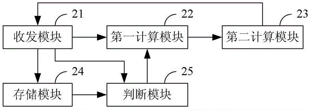 A power control method and device